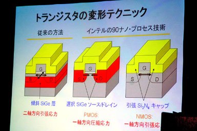 歪みトランジスタを実現するテクニック
