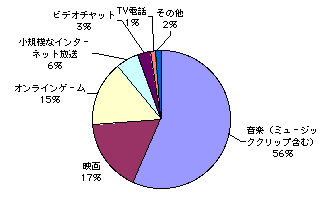 グラフ