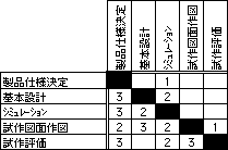 図1