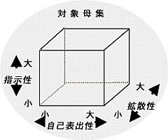図