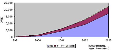 グラフ