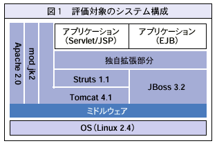 図1