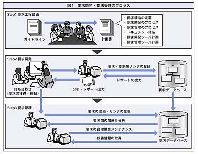 図1
