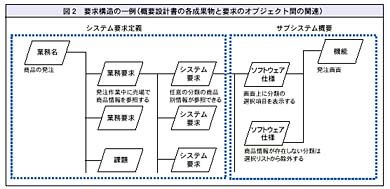 図2