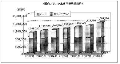 グラｈ