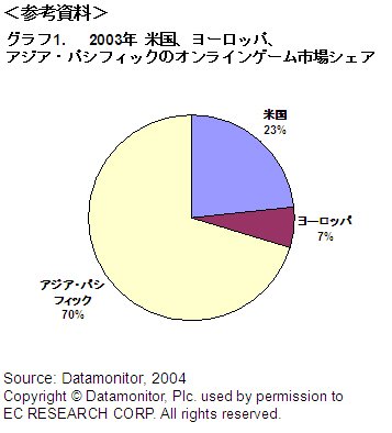 グラフ1