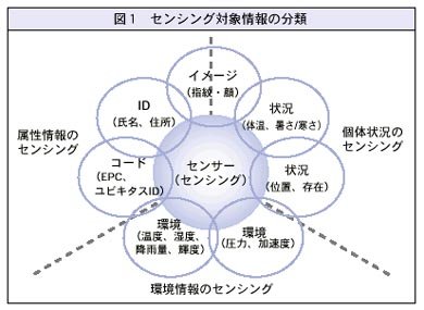図1