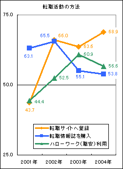 グラフ