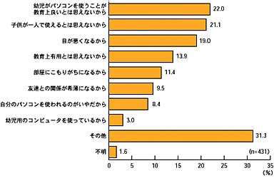 グラフ
