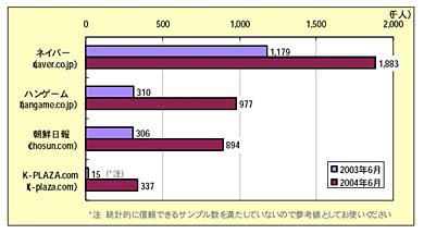 グラフ