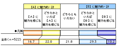 図1