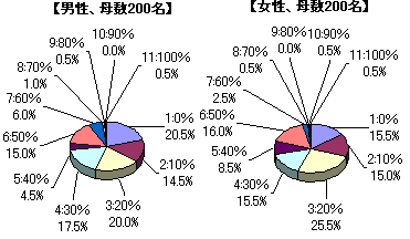 グラフ