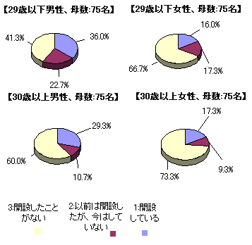 グラフ