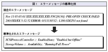 図1
