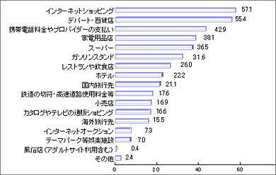 グラフ