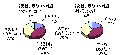 グラフ