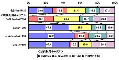 グラフ