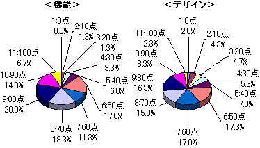 グラフ