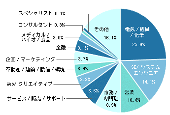 グラフ