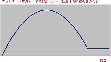 図1