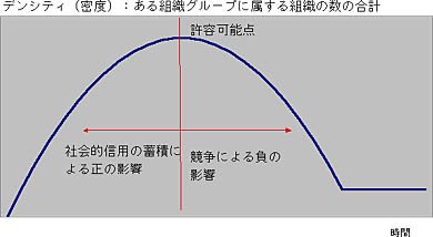 図2