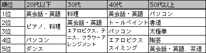 表