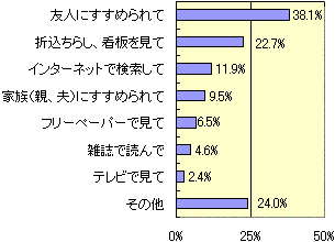 グラフ