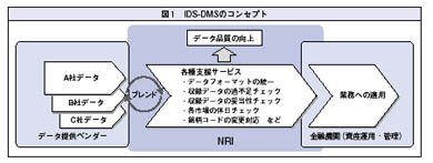 図1