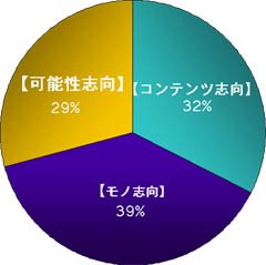 図1