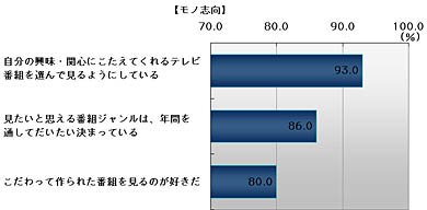 図2