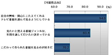 図3