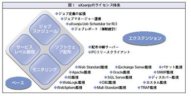 図1