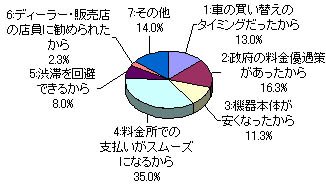 グラフ