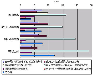 グラフ