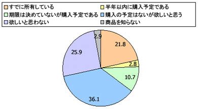 グラフ