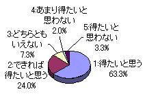 グラフ