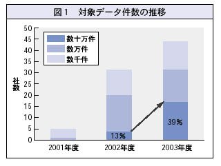 図1