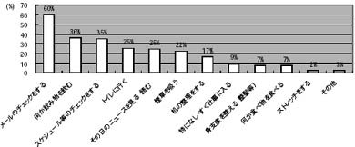グラフ
