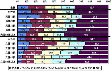 グラフ