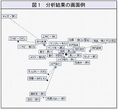 図1