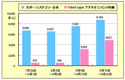 グラフ