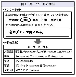図1