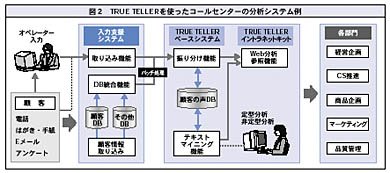 図2