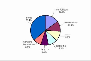 図1