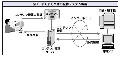 図