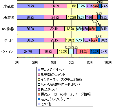 グラフ