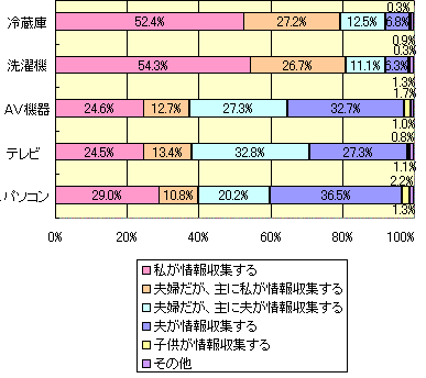 グラフ