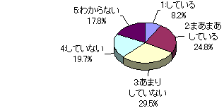 グラフ