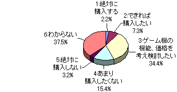 グラフ