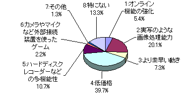 グラフ
